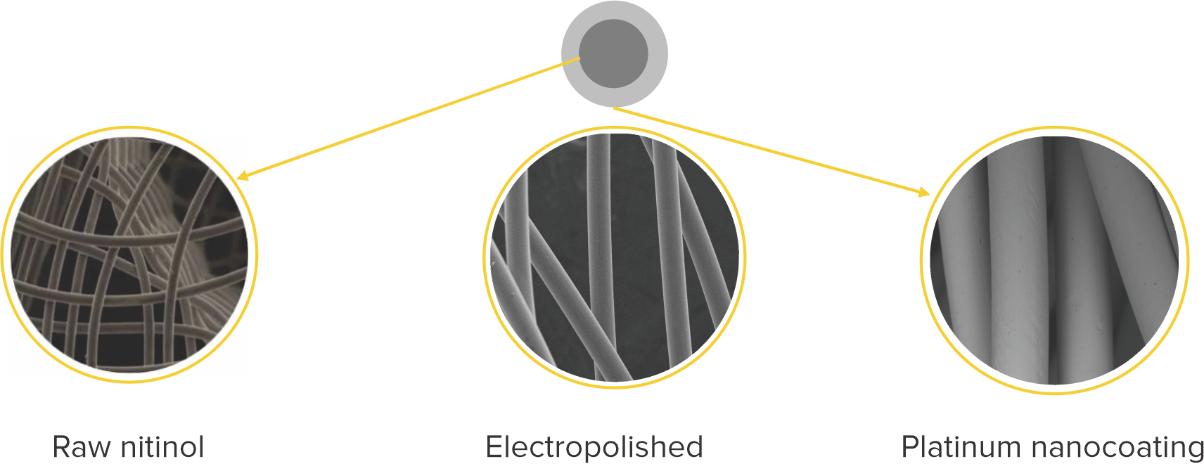 Original device diagram: COCOON PFO