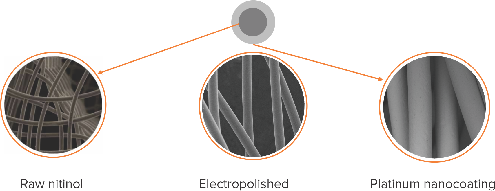 Original device diagram: COCOON Septal / ASD